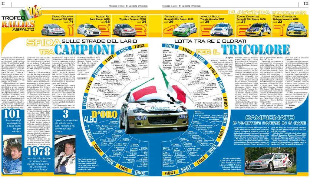 21/10/05 Corriere spec_rally2-3